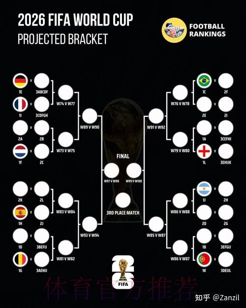 2026世界杯理性投注攻略 2026世界杯理性投注攻略